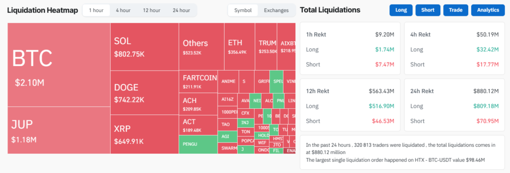 Coinglass Liquidation Map β The Coinomist