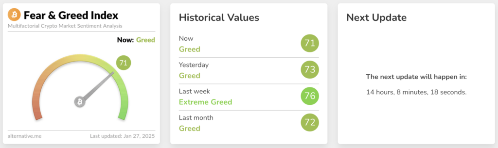 Fear and Greed Index. Source: alternative.me
- The Coinomist
