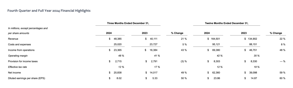 Meta’s 2024 Financial Report — The Coinomist