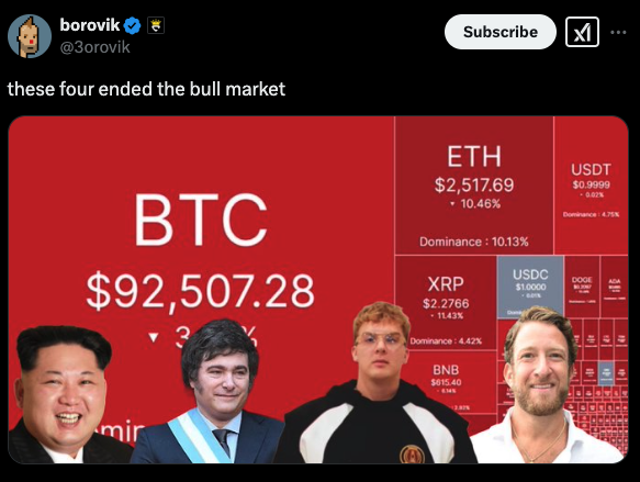 A tweet from @3orovik featuring Kim Jong Un, Javier Milei, Javier Milei, Hayden Davis and Dave Portnoy with crypto prices in the background - The Coinomist