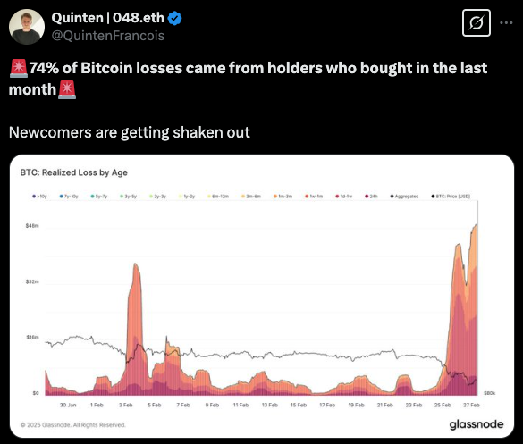 Screenshot of a tweet from Quinten Francois (@QuintenFrancois) with an attached Bitcoin diagram from Glassnode. – The Coinomist