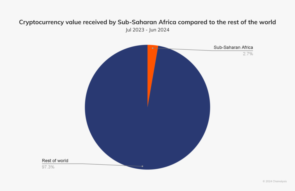 The Rise of Digital Finance in Africa – The Coinomist