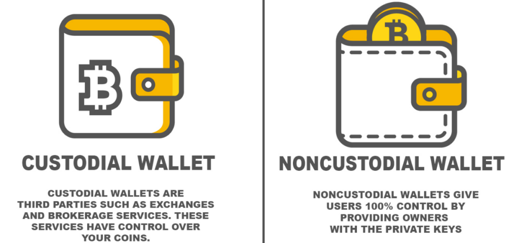 Custodial vs Non-Custodial Wallets Explained — The Coinomist