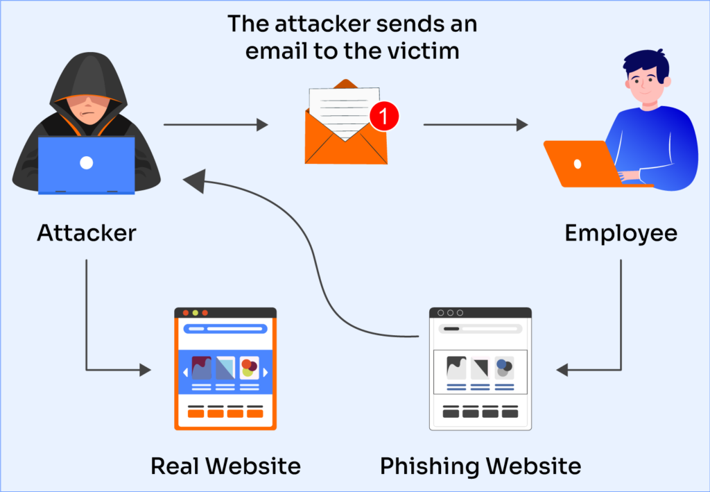 Phishing Tactics— The Coinomist.