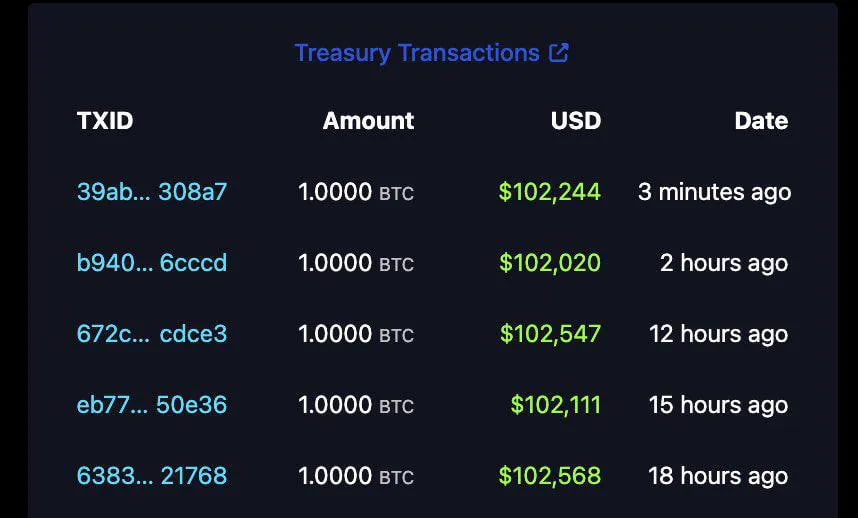 Latest BTC purchase: February 1, 2025. Source: ONBTC
- The Coinomist