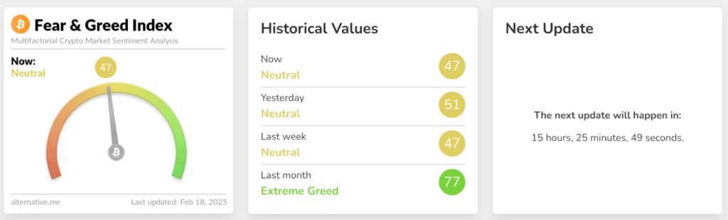 Fear and Greed Index - The Coinomist