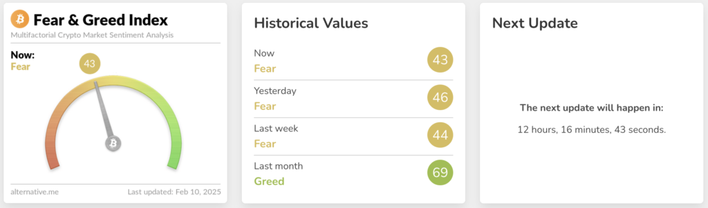 Fear and Greed Index. Source: alternative.me
- The Coinomist