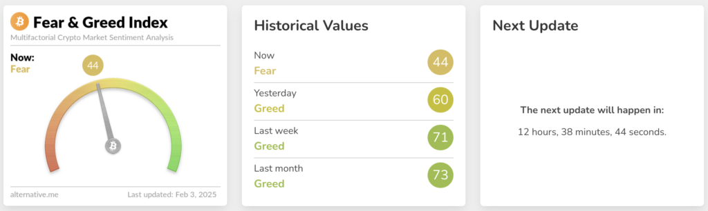Fear and Greed Index. Source: alternative.me
- The Coinomist