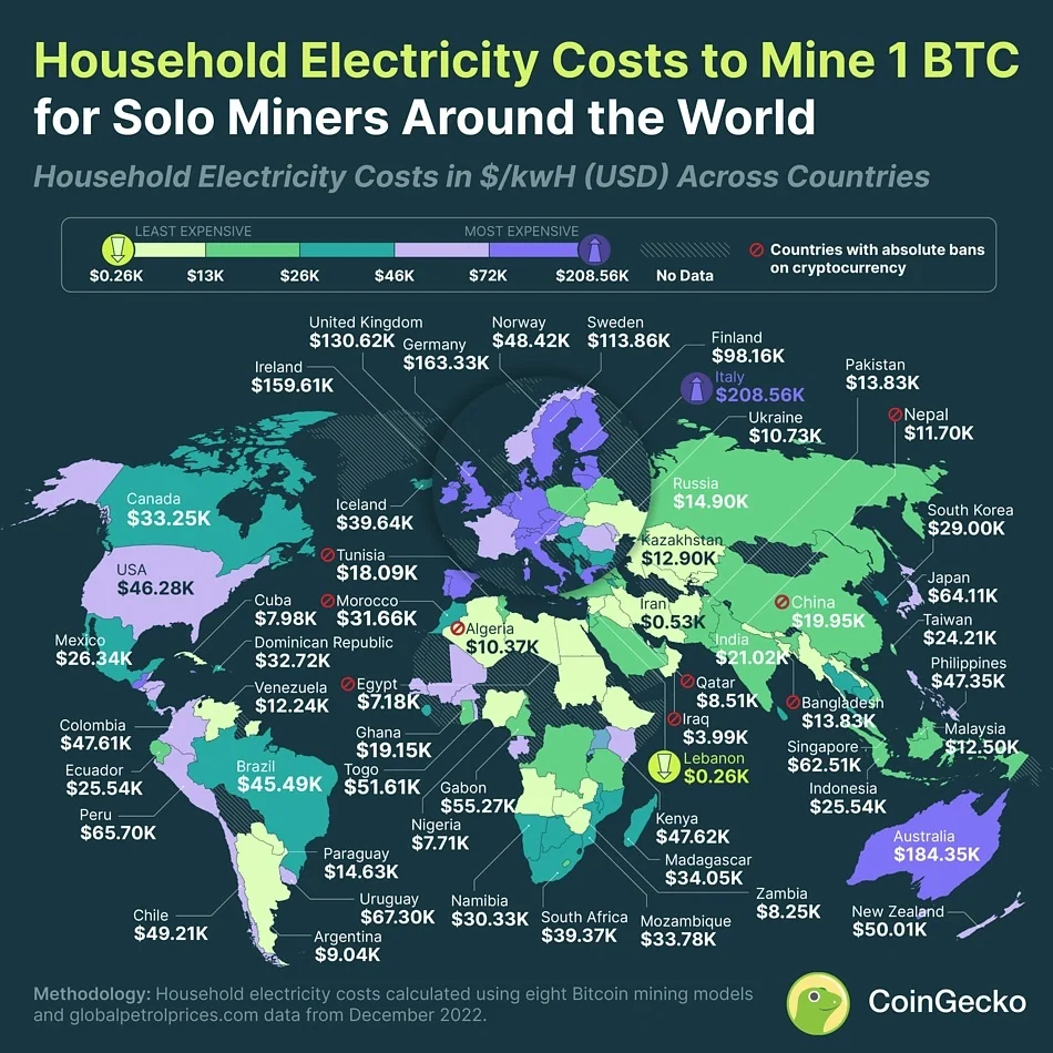 Cost of mining 1 BTC in different countries — The Coinomist