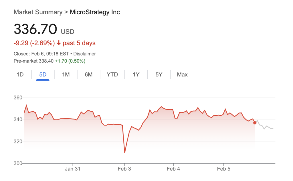 Stock price trends for Strategy - The Coinomist