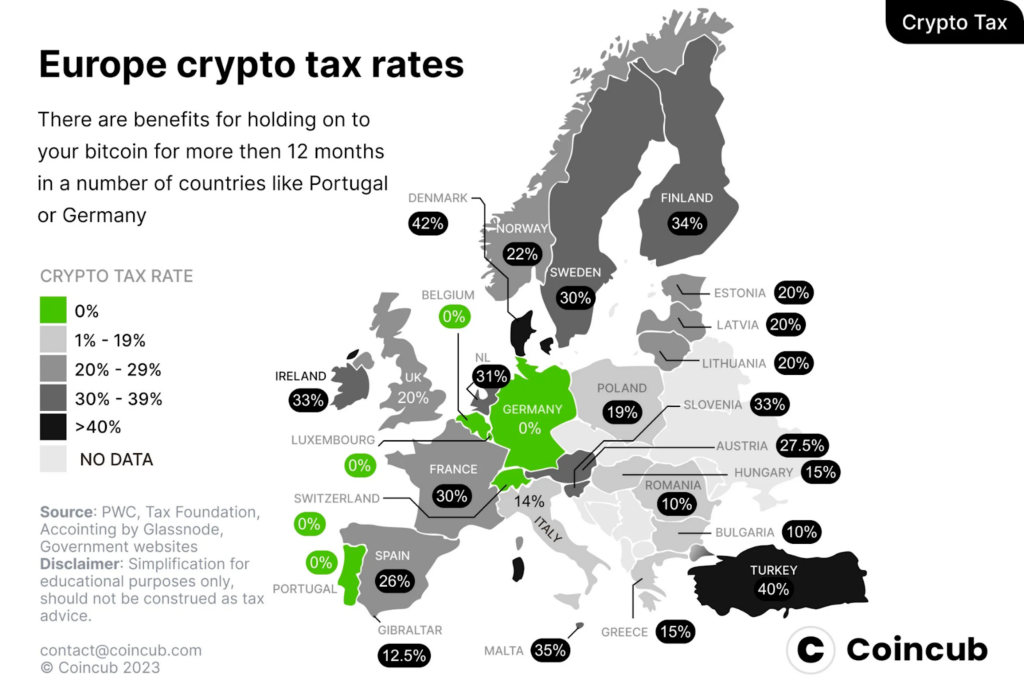 European Crypto Tax Regulations — The Coinomist.