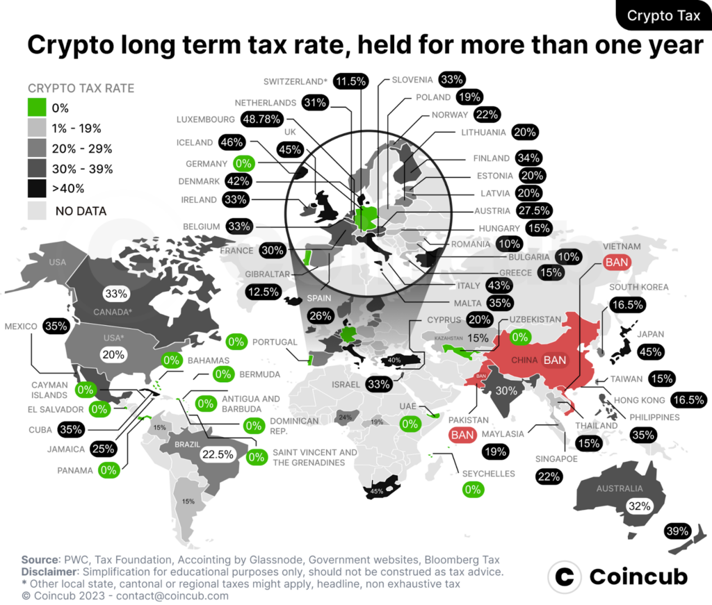 Global crypto taxation insights — The Coinomist.