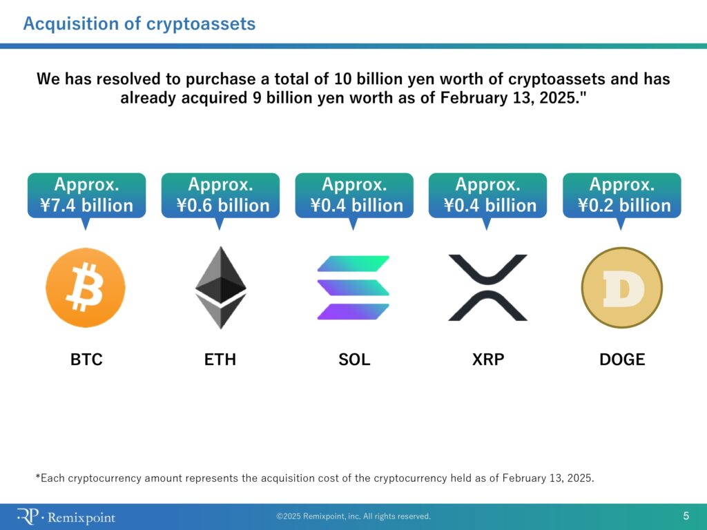 Distribution of Remixpoint’s crypto investments - The Coinomist