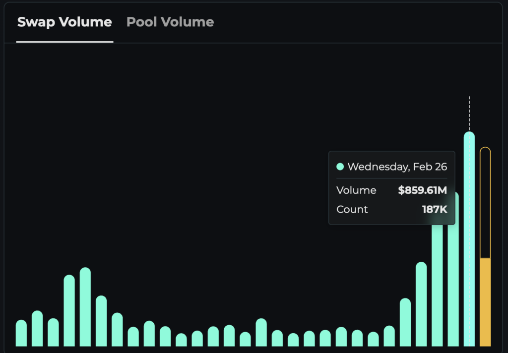 Trading volumes on THORChain - The Coinomist