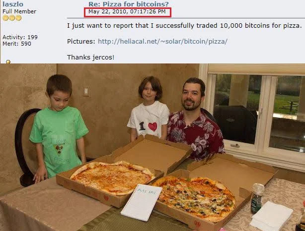 The most expensive pizzas in history – The Coinomist