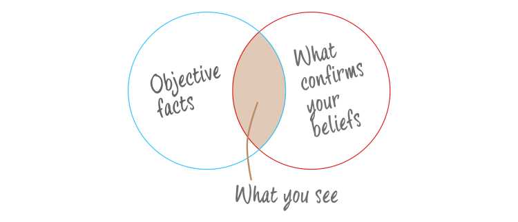 Example of confirmation bias in trading — The Coinomist