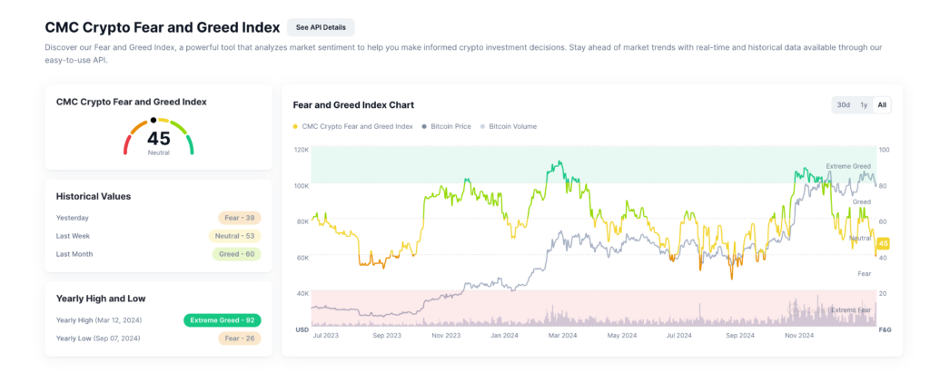 The Fear and Greed Index offers no optimism – The Coinomist