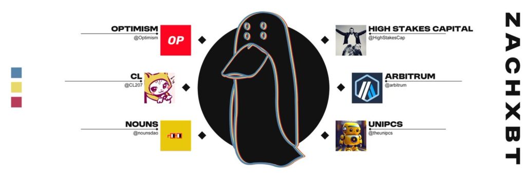 ZachXBT: an anonymous digital detective - The Coinomist