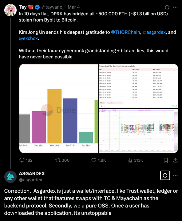 A tweet from @tayvano_ accusing THORChain, Asgardex, and Exch.cx of enabling North Korea to bridge stolen ETH into Bitcoin - The Coinomist