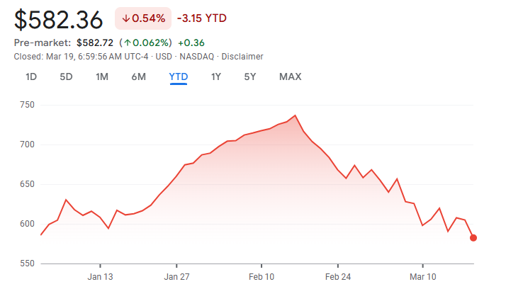 Meta Stock Chart in 2025 — The Coinomist.