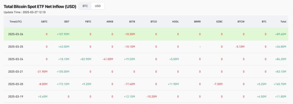 U.S. spot Bitcoin ETF inflows - The Coinomist