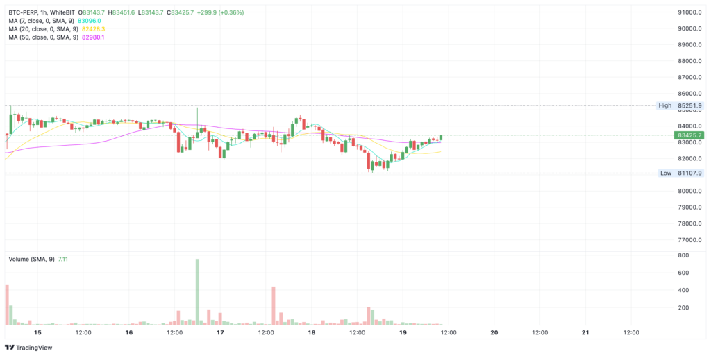 Bitcoin price chart - The Coinomist