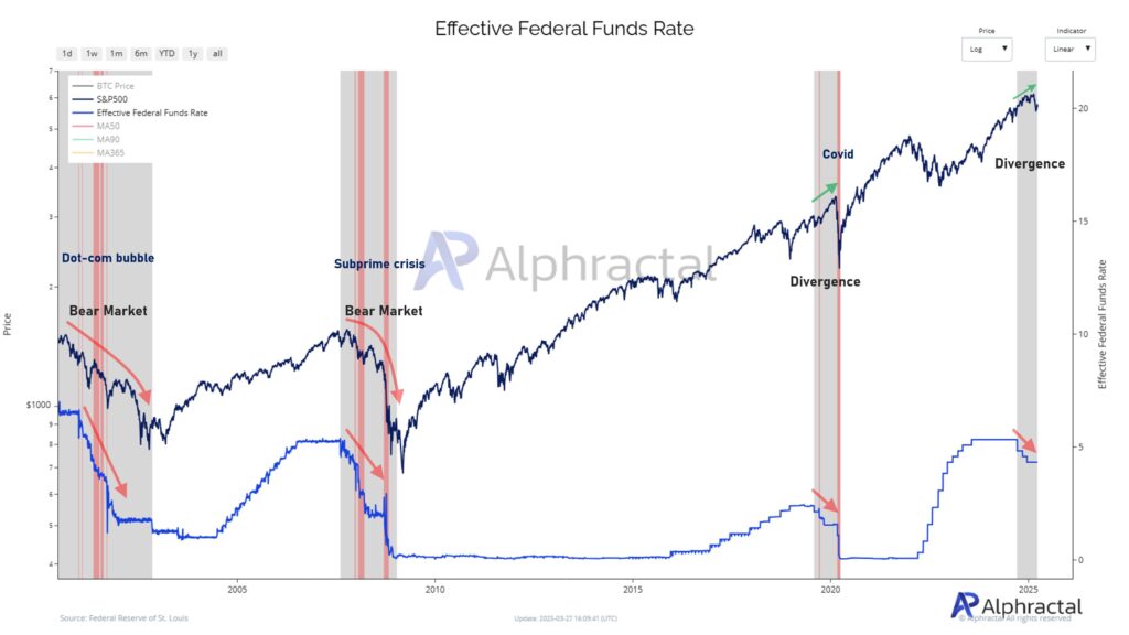 Interest rate and Bitcoin price correlation, 2010–present - The Coinomist
