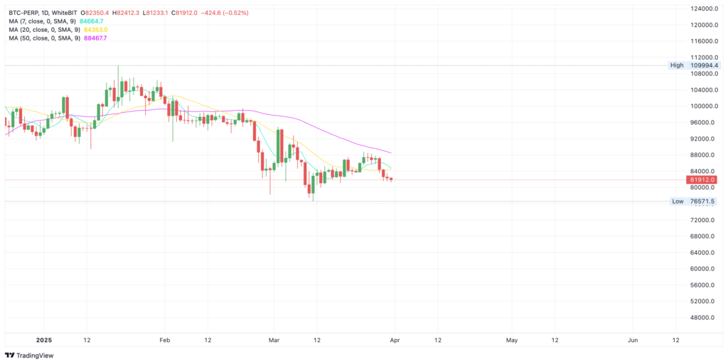BTC price feed from WhiteBIT - The Coinomist