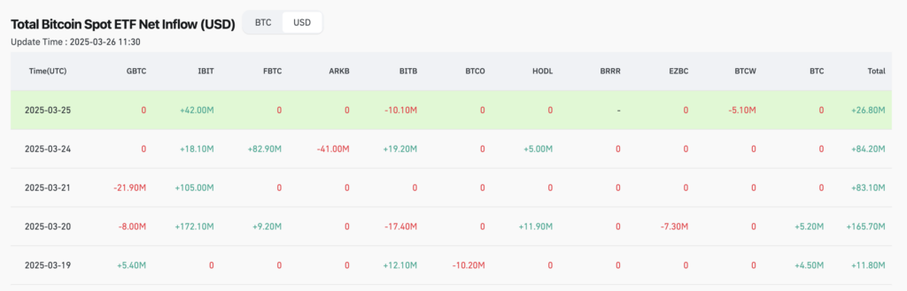 Net inflows for U.S. spot Bitcoin ETFs - The Coinomist