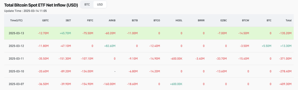 U.S. spot Bitcoin ETF net inflow data - The Coinomist