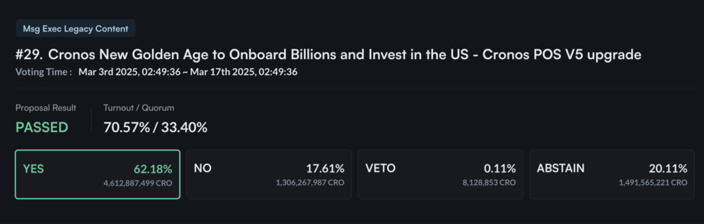 Voting results on the Cronos proposal - The Coinomist
