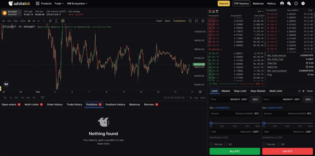 Crypto exchange interface - The Coinomist