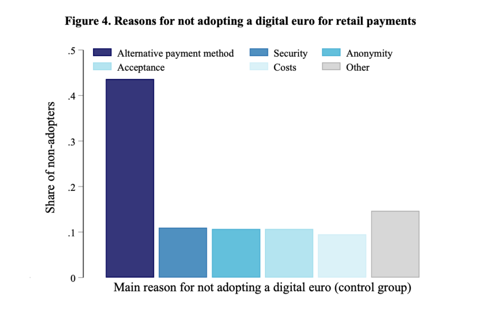 Top Reasons Europeans Are Saying ‘No’ to the Digital Euro - The Coinomist