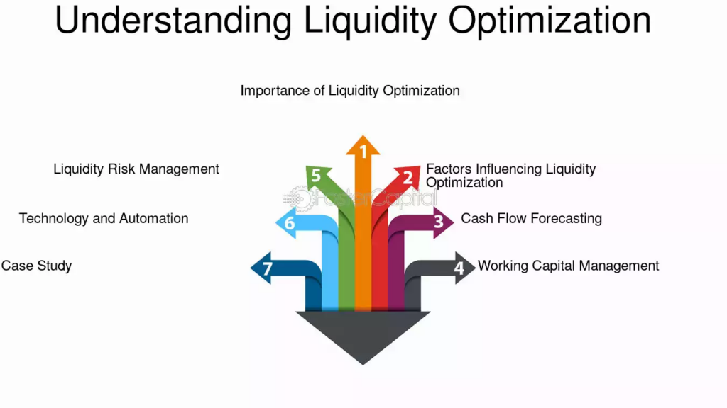 Visual guide to liquidity optimization — The Coinomist.