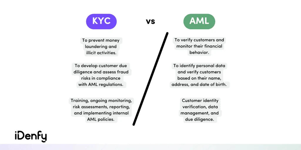 KYC vs AML comparison — The Coinomist.