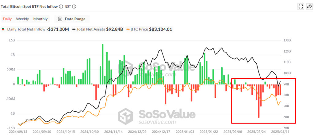 Bitcoin ETF outflow chart β The Coinomist.