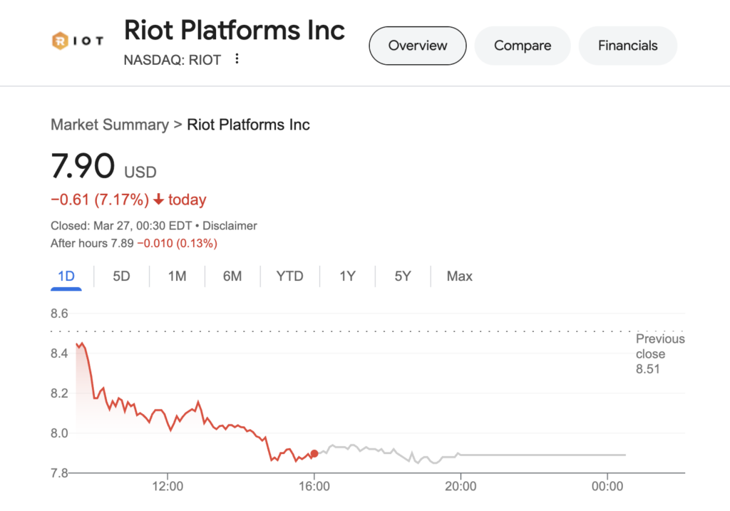 Riot Platforms daily stock chart - The Coinomist
