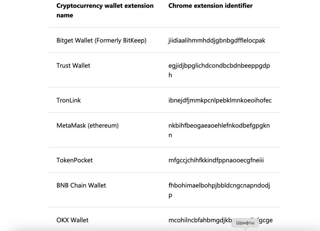 Partial list of wallets StilachiRAT targets - The Coinomist