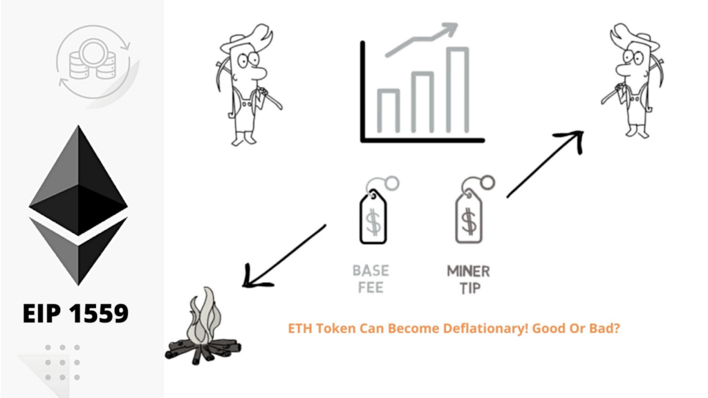 How the EIP-1559 burn model works — The Coinomist.