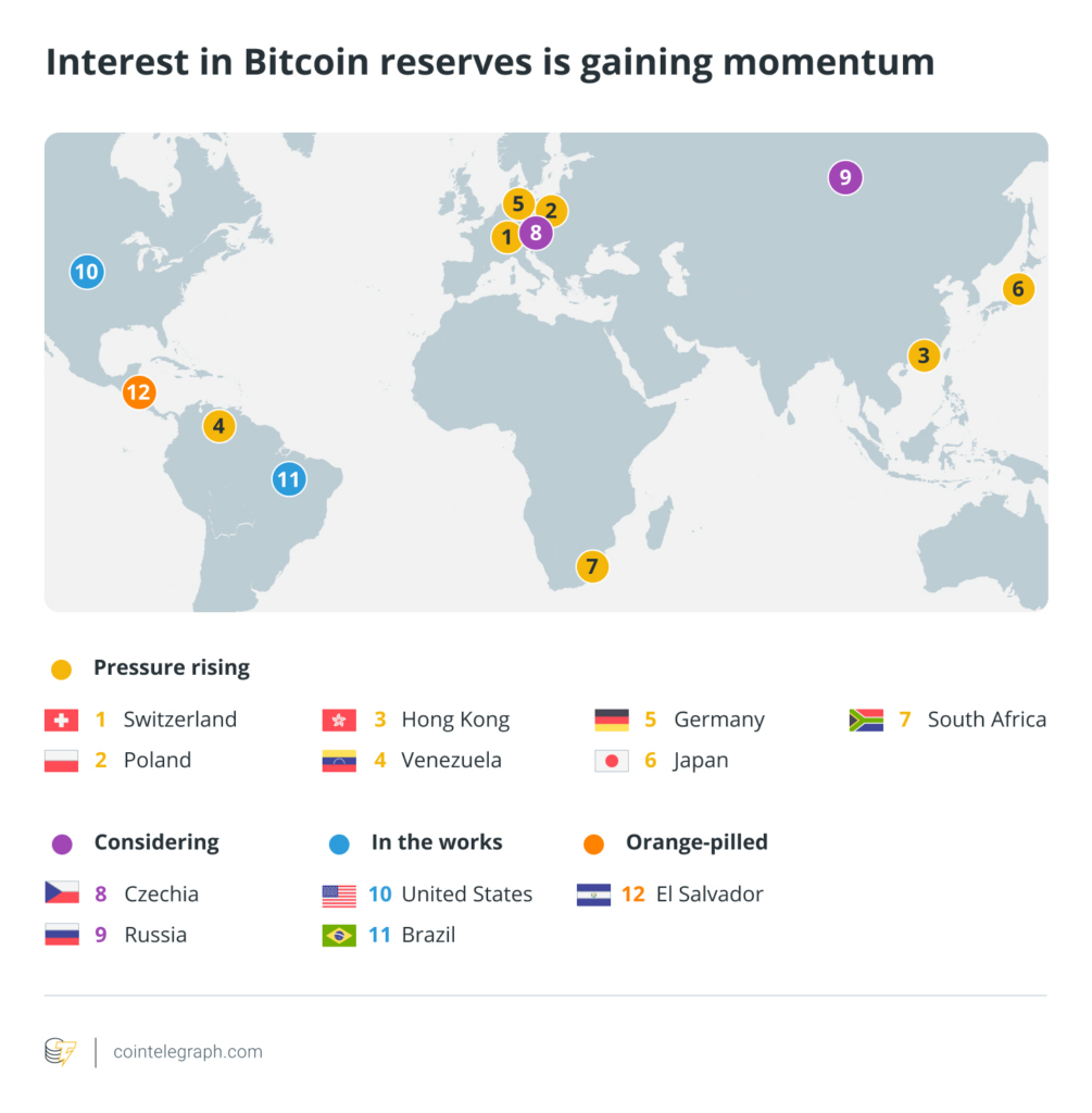 A list of nations preparing to launch Bitcoin reserves — The Coinomist.