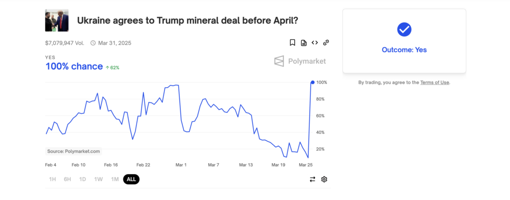 Result of the U.S.-Ukraine rare earth metals deal prediction on Polymarket - The Coinomist