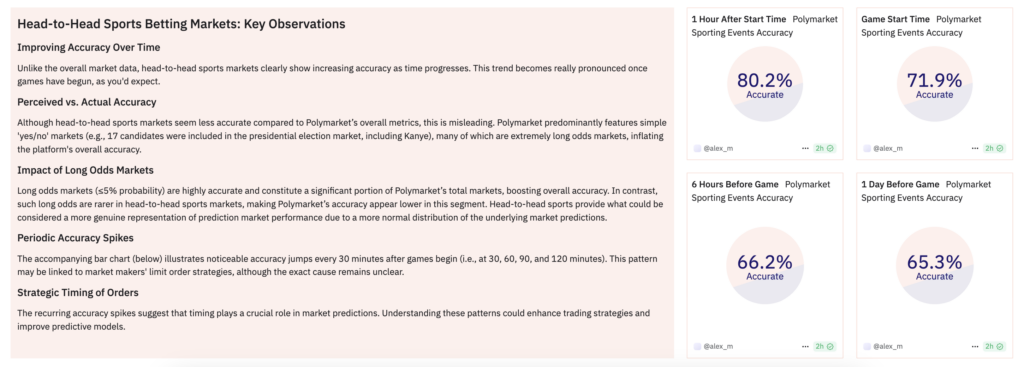 Sports prediction statistics on Polymarket - The Coinomist