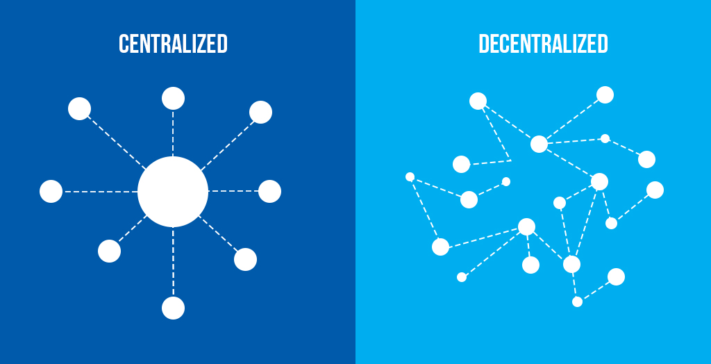 Private blockchain (left) is centralized, managed by a single organization. Public blockchain (right) is decentralized, with control distributed among participants - The Coinomist
