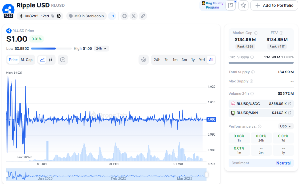 RLUSD performance chart — The Coinomist.