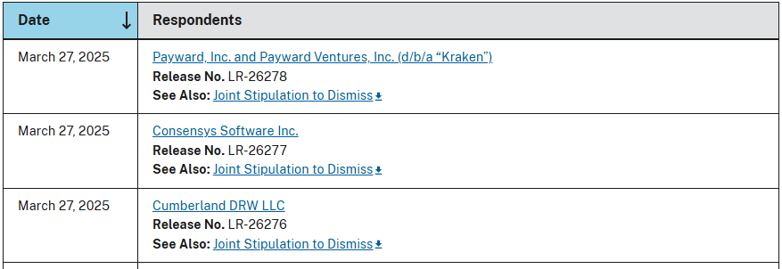 SEC drops cases against crypto companies document — The Coinomist.