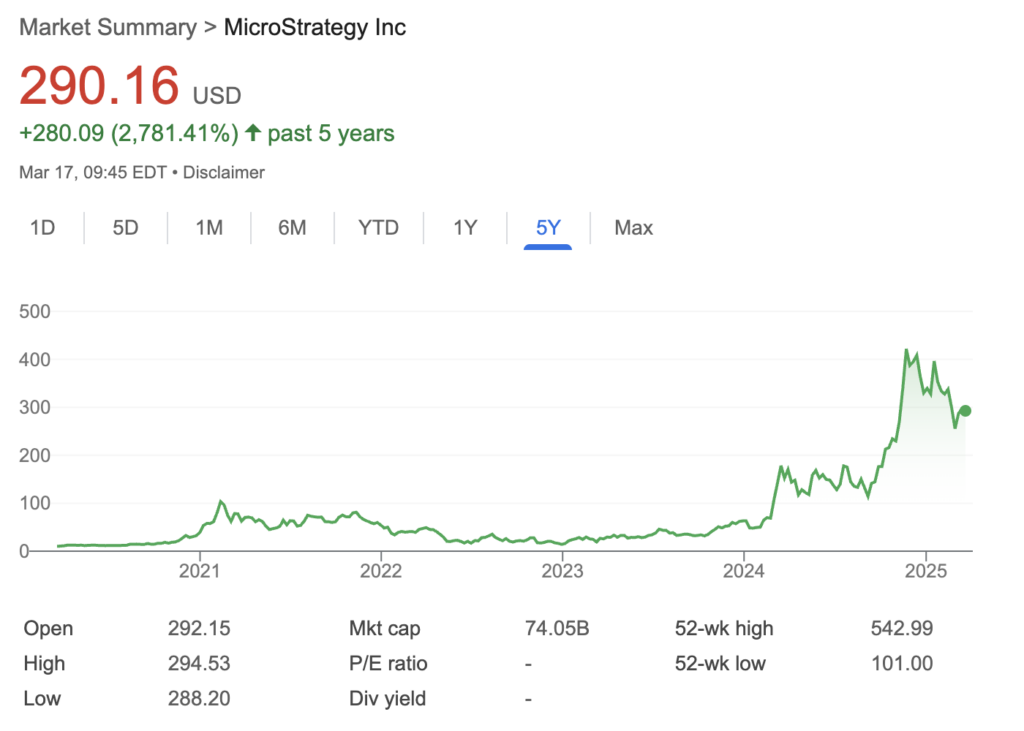 Chart: Strategy (MicroStrategy) Stock Performance - The Coinomist