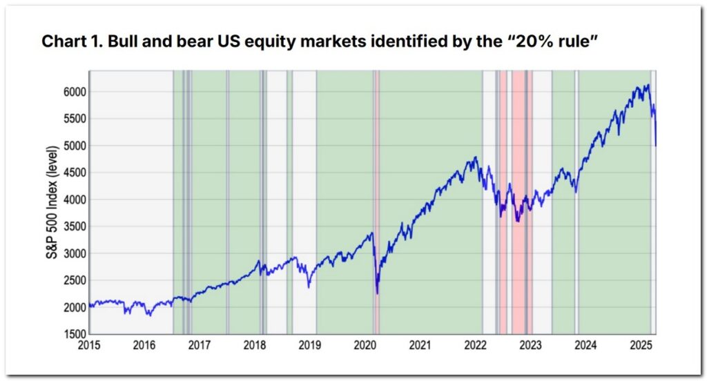 Chart 1 from Coinbase’s April 2025 report --- The Coinomist