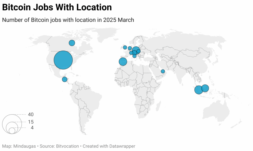 World map showing geographic distribution of Bitcoin jobs, with largest bubbles in the U.S., Singapore, and Central Europe — The Coinomist