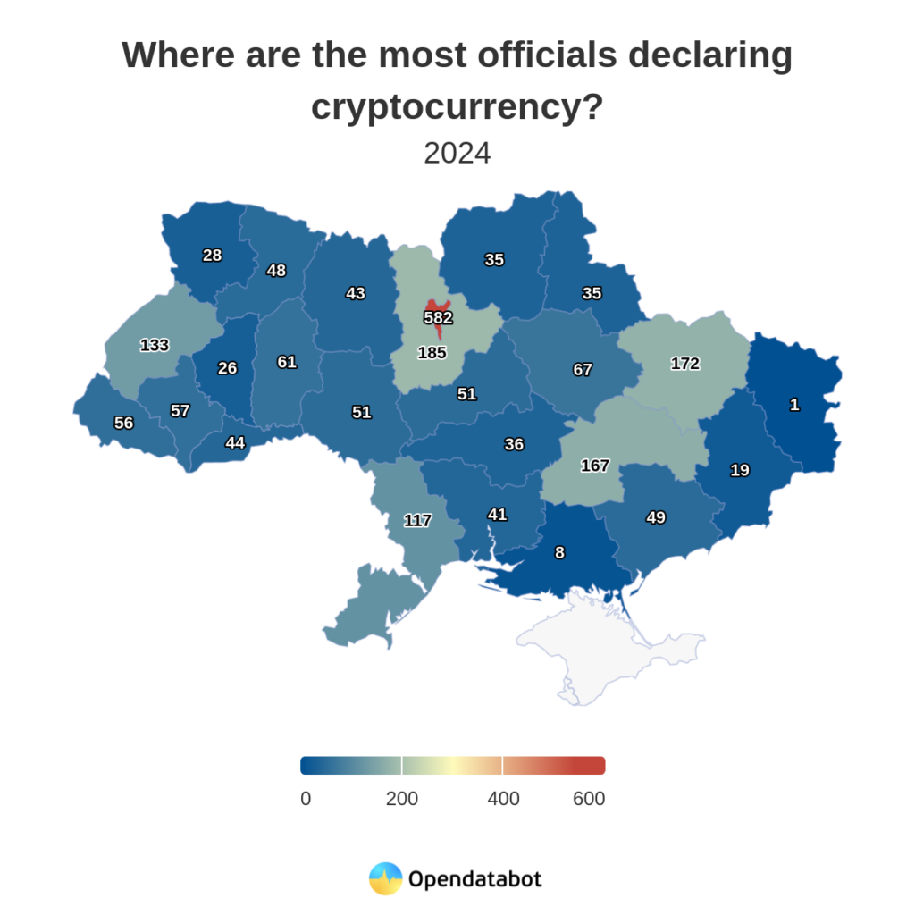Map of Ukraine showing regional distribution of officials declaring cryptocurrency in 2024 – The Coinomist