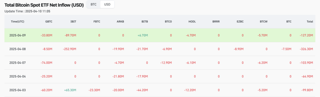 U.S. spot Bitcoin-ETF net inflows overview - The Coinomist